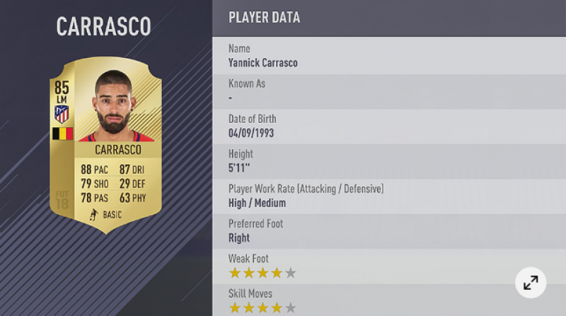 EA Sports maakt 100 beste spelers op FIFA 18 bekend: knappe upgrade voor Carrasco